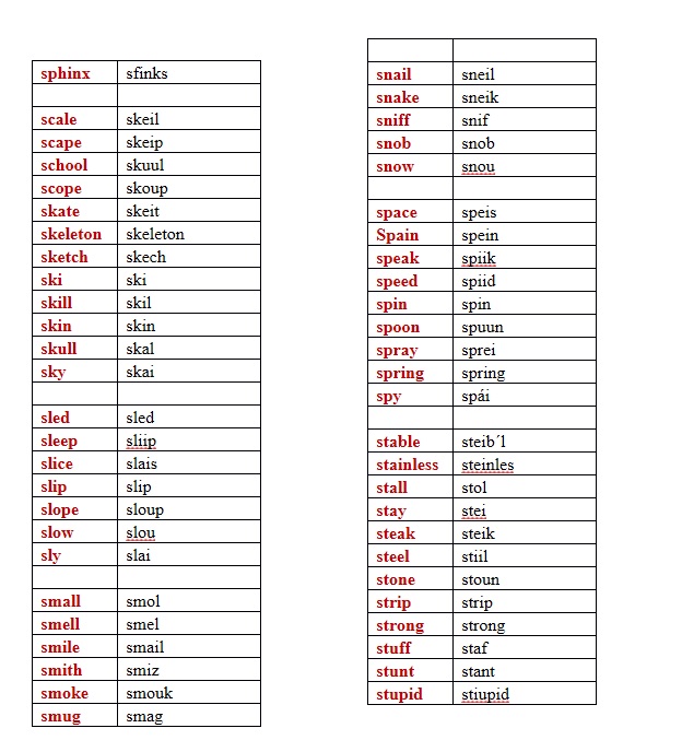 ¿Cómo pronunciar correctamente la "S" en inglés?